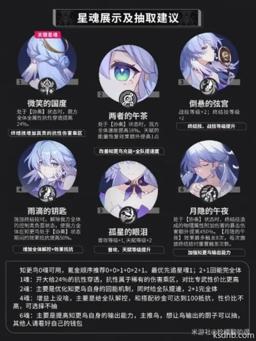 崩坏星穹铁道知更鸟养成材料大全,培养攻略揭秘! 崩坏星穹铁道知更鸟养成材料大全,培养攻略揭秘!